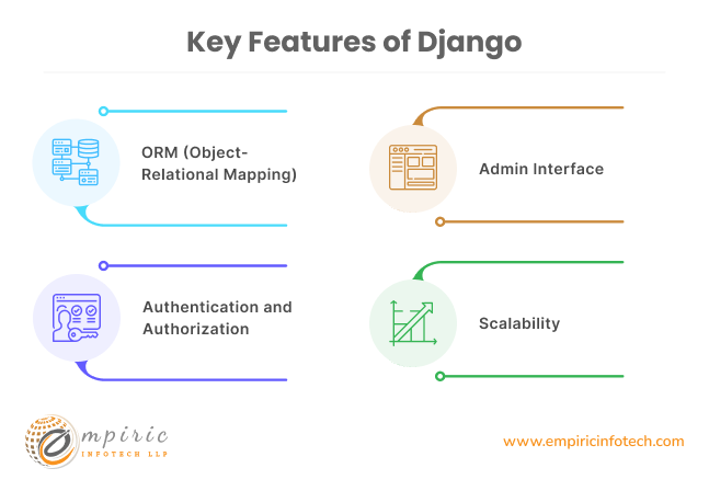 Key Features of Django